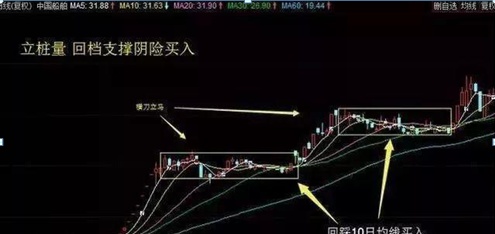 股市唯一不骗人的“周线选股战法”，中线操作的不二之选，悟透你离股神越来越近，成功率惊人