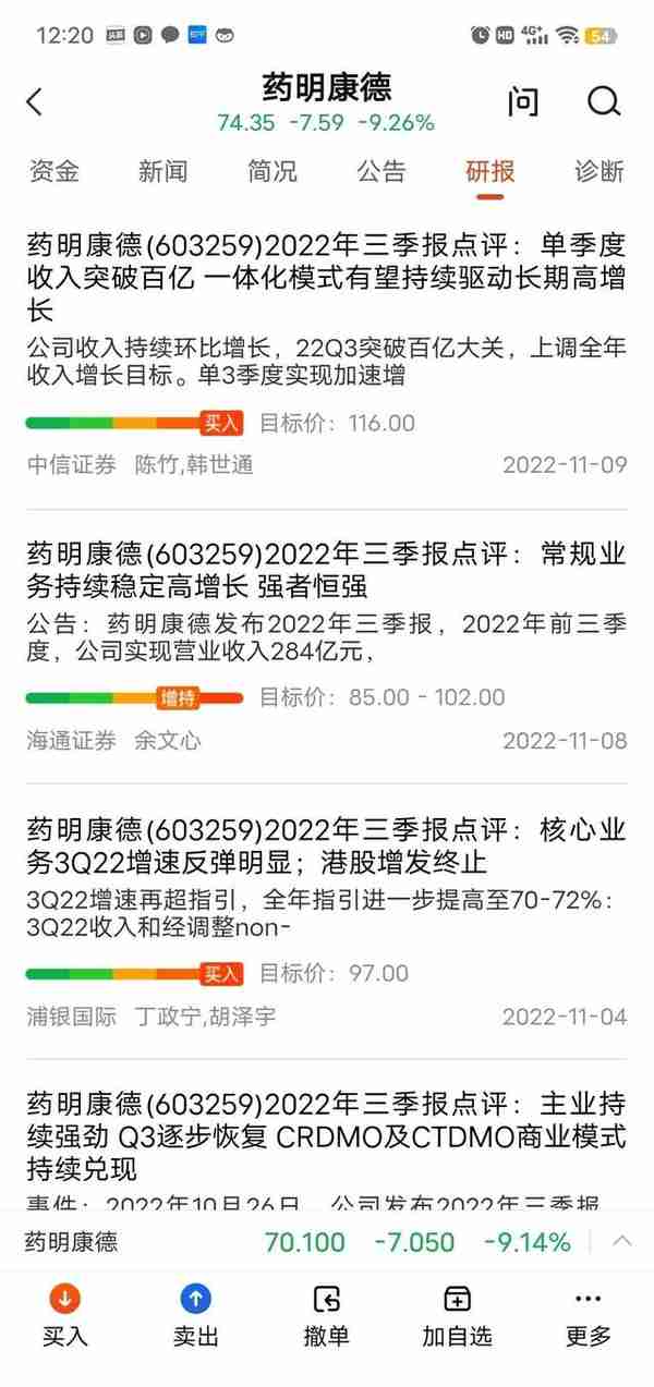 药明康德减持70亿后拟再减53亿，下跌60%再跳空跌停，怎么看呢？