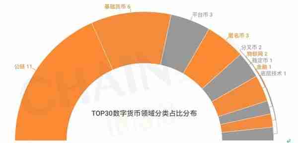 08.19-08.25｜本周总市值上涨0.39%，央行数字货币或比Libra更早发行