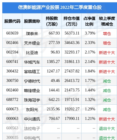 8月24日亚太股份跌9.69%，信澳新能源产业股票基金重仓该股