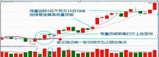 一位犹太人自述：不进股市一辈子都穷，进了股市连“3阴不吃1阳买，3阳不吃1阴卖”都不懂请退出股市