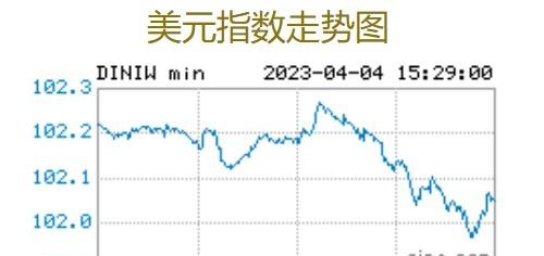 港股概念追踪 | 距离历史最高点仅一步之遥！国际黄金价格飙升背景下关注哪些标的?(附概念股)