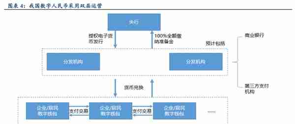 数字人民币概况及相关标的梳理分析报告