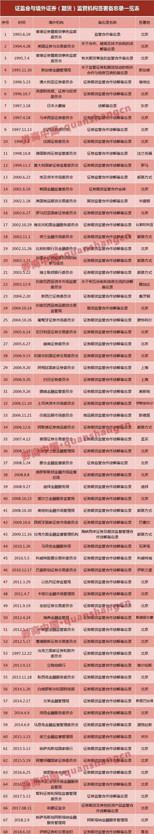 证监会重磅发声：外国人9月15日起可炒A股 “寻宝图”来了