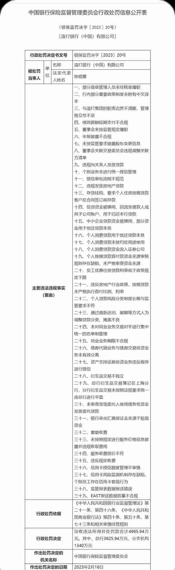 渣打银行被罚没4966万 授信审批流程不规范等39宗违规