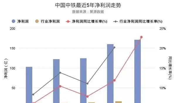 中国中铁VS中国铁建，这里有你最想知道的