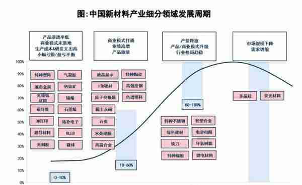 2023年八大预测