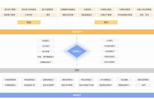 汽车融资租赁系统平台建设方案分享