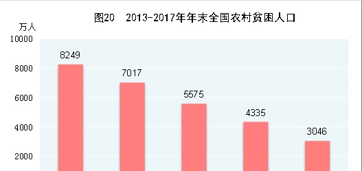 中华人民共和国2017年国民经济和社会发展统计公报