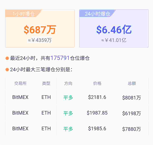 凛冬已至！“币圈茅台”从最高119.5美元跌至不足6美分，比特币年内腰斩，17万人爆仓41亿元