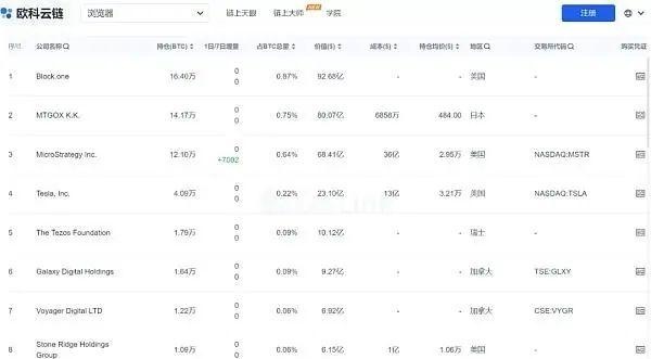 惨烈！40多万人爆仓，比特币一度暴跌20%！数字货币全线闪崩，华人首富身家蒸发超100亿