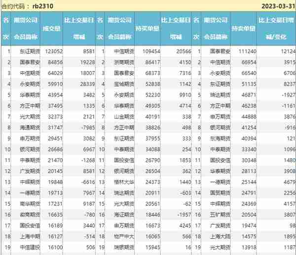 期货持仓分析20230331-螺纹钢铁矿石