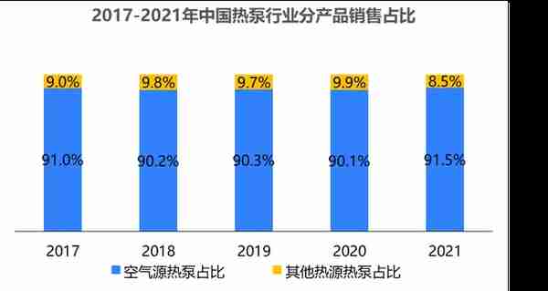 36氪研究院 | 2023年中国新能源之热泵行业洞察报告