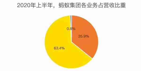 老虎证券：扒掉科技外衣，蚂蚁就是一家用金融手段收割流量的巨兽