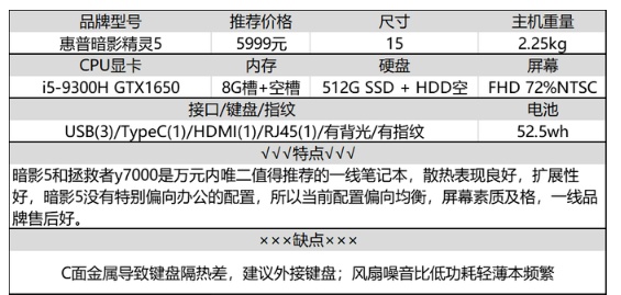 8G不够16G来凑，十年老码农分享：大内存笔记本选购经验及推荐