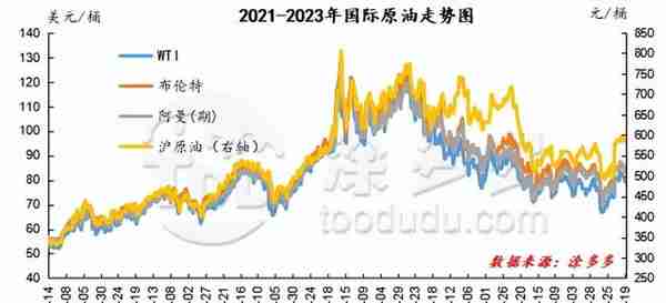 PVC周报：期货触底反弹小幅上行 主力更迭完成 现货市场周内稍走强