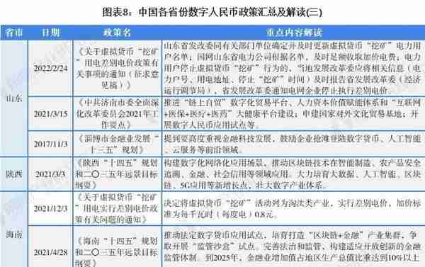 重磅！2022年中国及31省市数字人民币行业政策汇总及解读（全）