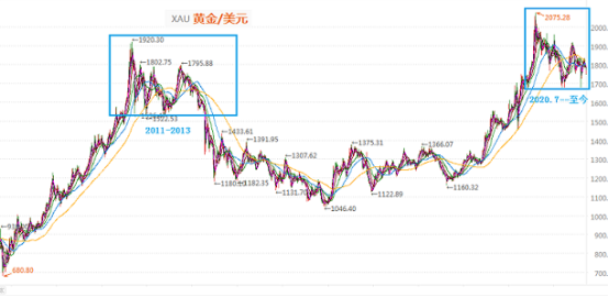 核心资产“王者归来”，价值投资者的春天来了吗？