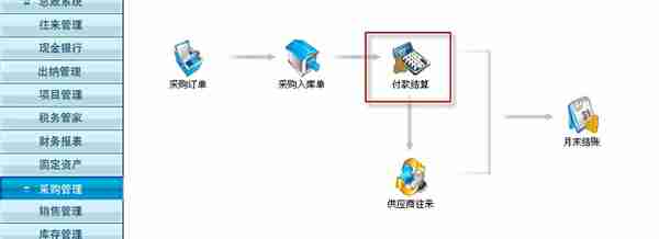 用友T3标准版采购管理模块详细操作流程