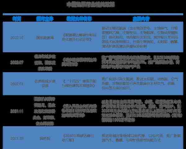 36氪研究院 | 2023年中国新能源之热泵行业洞察报告