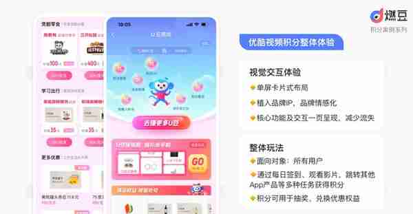 腾讯视频vs优酷积分产品运营全拆解-原来积分商城也能商业化