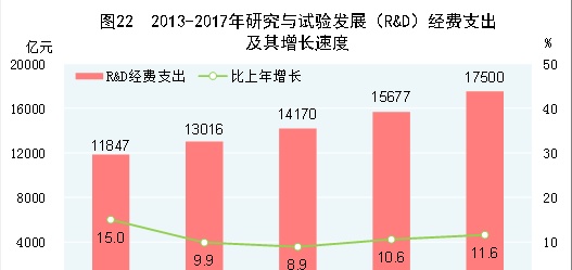 中华人民共和国2017年国民经济和社会发展统计公报