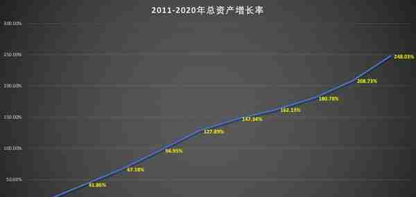 从ROA走势分析，明年招商银行还能持续大涨