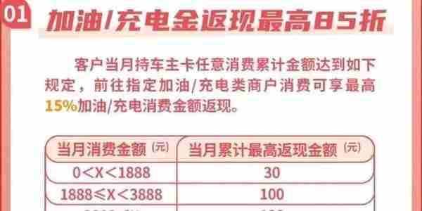 收藏细品 | 2023年度信用卡申请指南——商业银行篇