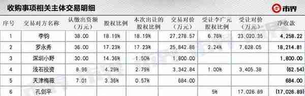 罗永浩陷入一场蹊跷的资本交易