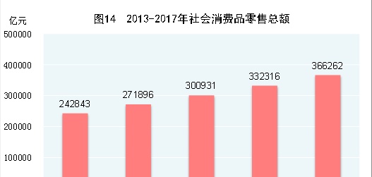 中华人民共和国2017年国民经济和社会发展统计公报