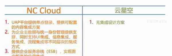 用友NCCloud与金蝶云星空 对比分析