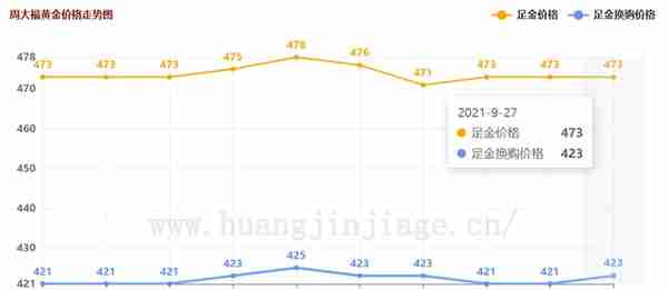 今日黄金价格查询（2021年9月27日）