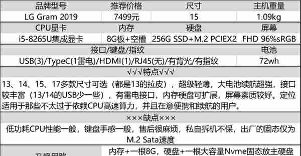 8G不够16G来凑，十年老码农分享：大内存笔记本选购经验及推荐