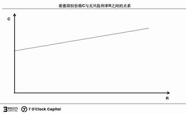 链上期权，迈入非线性加密衍生世界的窄门