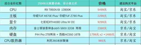 2023年1月台式电脑DIY配置单参考（附电脑硬件推荐）