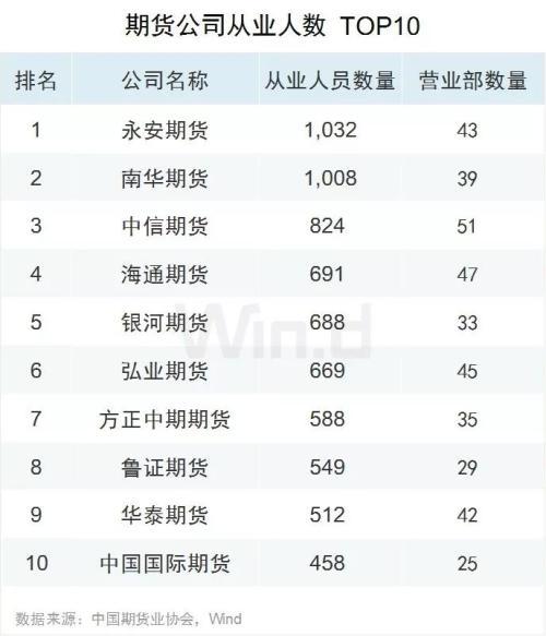 新上市品种历年之最！2019期货大数据榜单发布