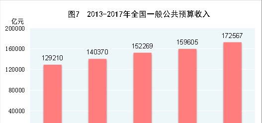 中华人民共和国2017年国民经济和社会发展统计公报