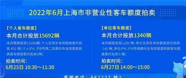 9万多买一张铁皮，关于沪牌的秘密，你到底了解多少？