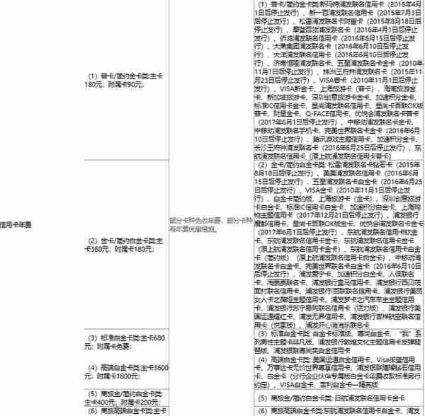 2020年浦发信用卡体系及值得推荐的卡种全解！记得收藏