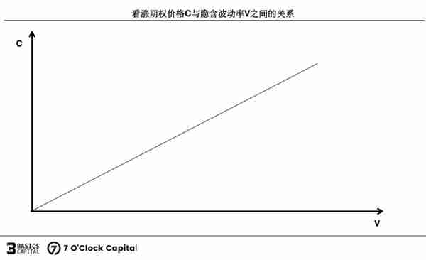 链上期权，迈入非线性加密衍生世界的窄门