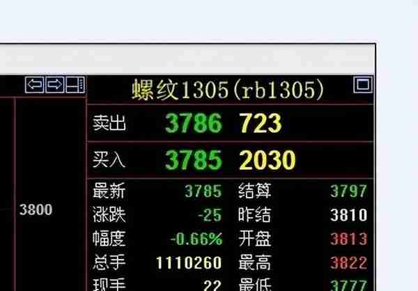 期货交易日记：叨菜式交易思路，看懂的赚个菜钱没多大问题