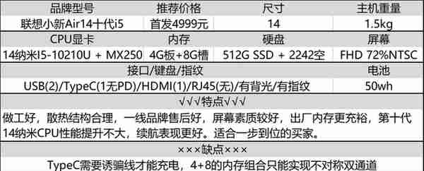 8G不够16G来凑，十年老码农分享：大内存笔记本选购经验及推荐