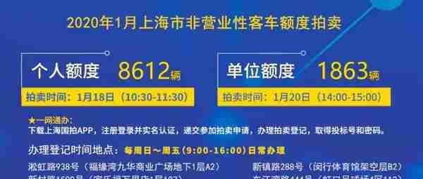 快讯！今年沪牌首拍下周六举行，警示价公布！