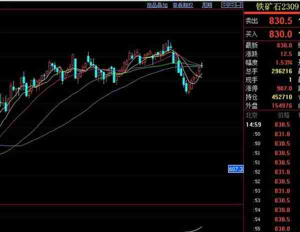 期货持仓分析20230331-螺纹钢铁矿石