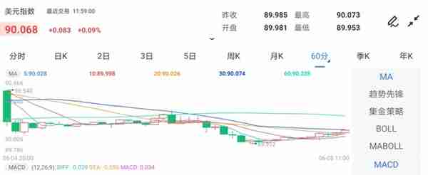 特朗普大骂比特币是骗局，逆回购又爆表，美联储或提前“踩刹车”