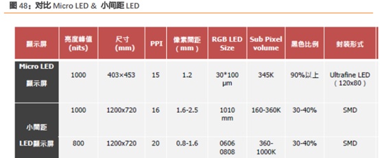 三安光电深度研究：从LED周期到半导体成长，二次腾飞的起点