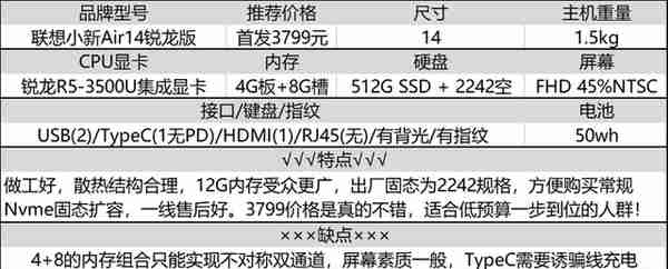 8G不够16G来凑，十年老码农分享：大内存笔记本选购经验及推荐