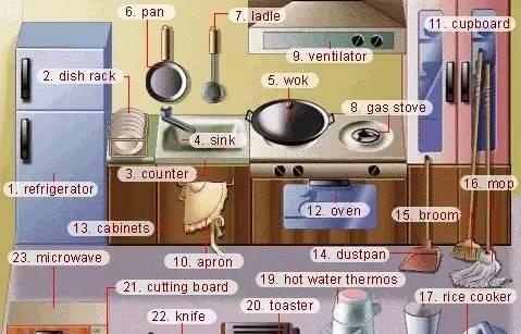干货丨英语生活场景词汇，17张词汇图让英语融入生活