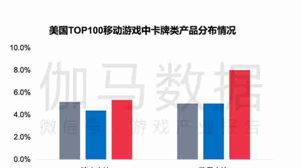 轻度游戏也要高品质，中国厂商如何拥抱美国市场？