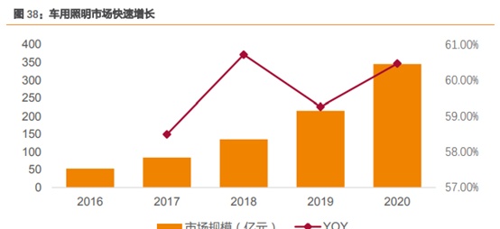 三安光电深度研究：从LED周期到半导体成长，二次腾飞的起点